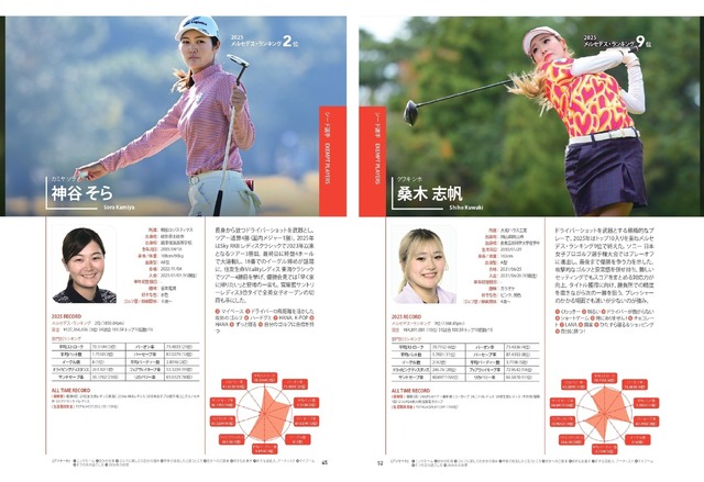 『JLPGA公式 女子プロゴルフ選手名鑑2026』（ぴあ）中面