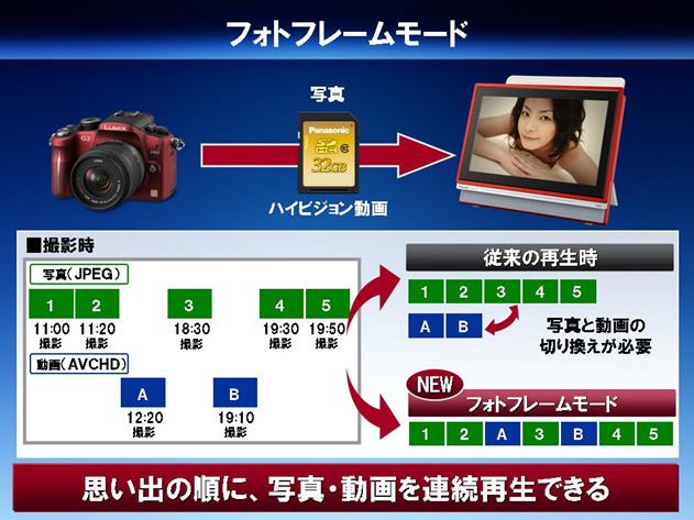 フォトフレーム機能のイメージ