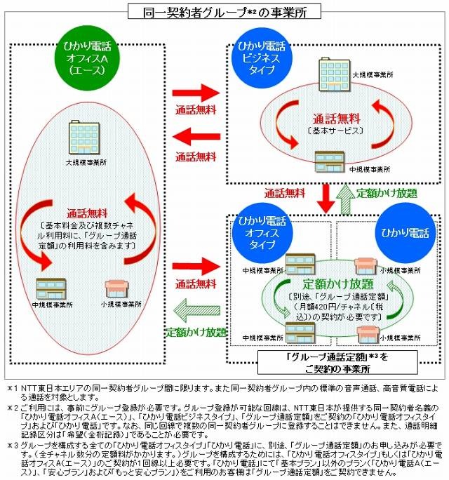 同一契約者グループ内通話無料のイメージ