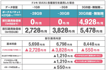 「ドコモU22割」について