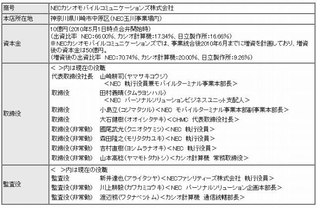 NECカシオモバイルコミュニケーションズの概要（事業統合後の新会社）