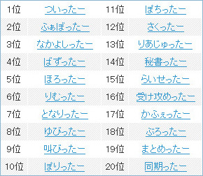 「○○ったー」検索ランキング