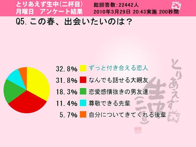 この春、出会いたいのは？