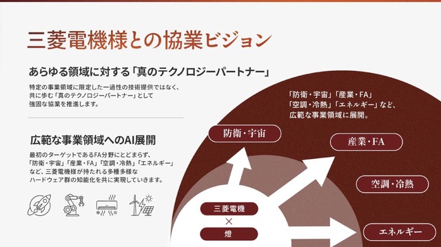 三菱電機・燈協業ビジョン（※三菱電機・燈 協業に関する戦略発表会資料より）
