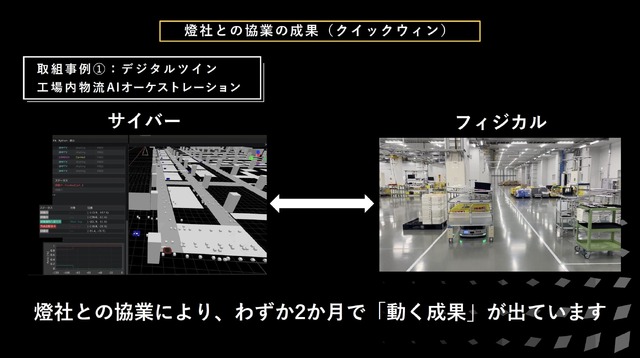 三菱電機・燈の協業の成果（※三菱電機・燈 協業に関する戦略発表会資料より）