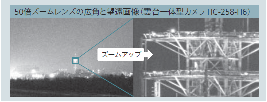 図6　50倍ズームレンズ画像の例