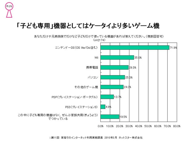 グラフ1