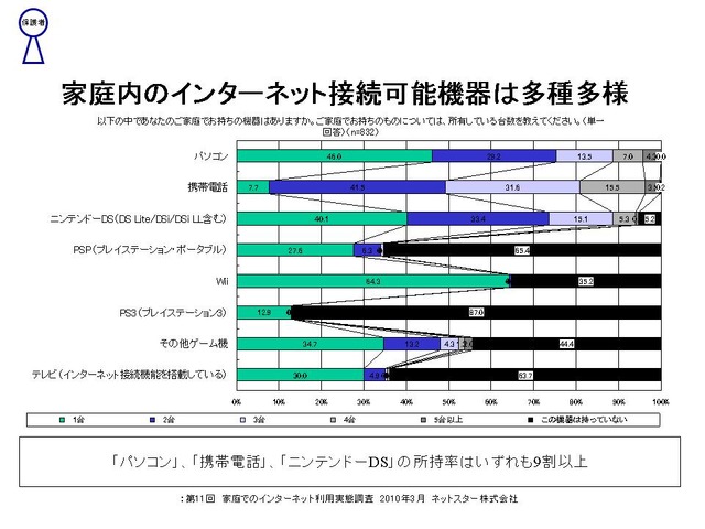 グラフ4