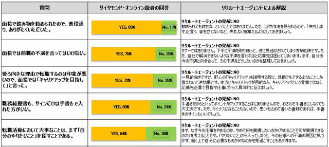 調査結果