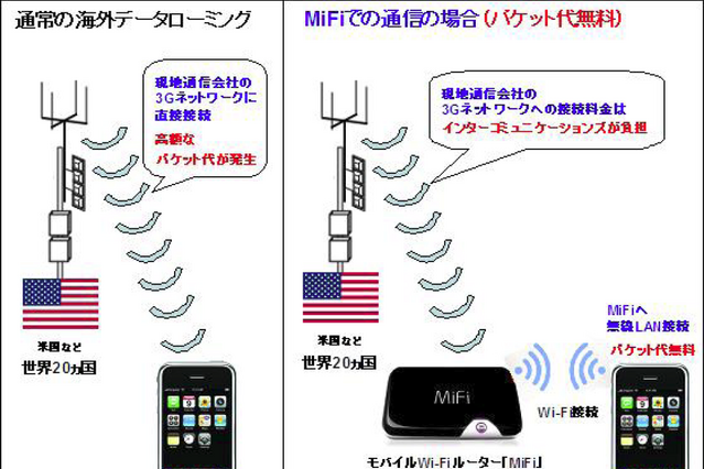 iPhoneの海外パケット代を無料に！ 画像