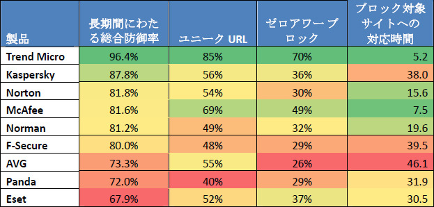 今取るべきGumblar対策は？　米調査機関NSS Labs CEOを直撃 画像