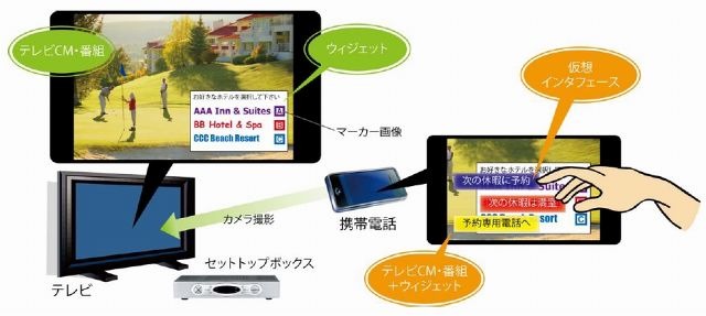 KDDI研究所、ARを応用したTV・携帯電話の連携技術を開発 画像