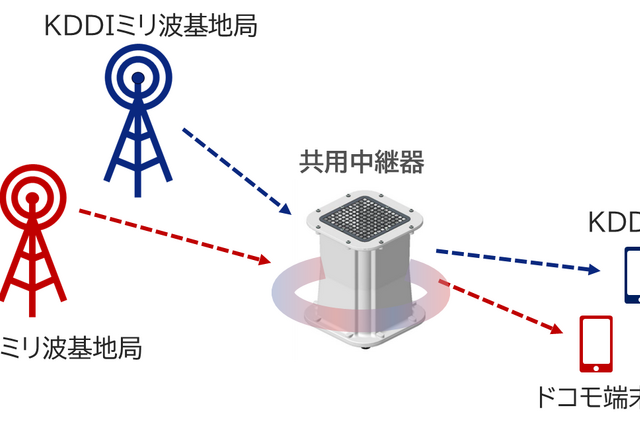 KDDI・NTTドコモが共用中継器を開発！上野公園で今夏から実証実験へ 画像