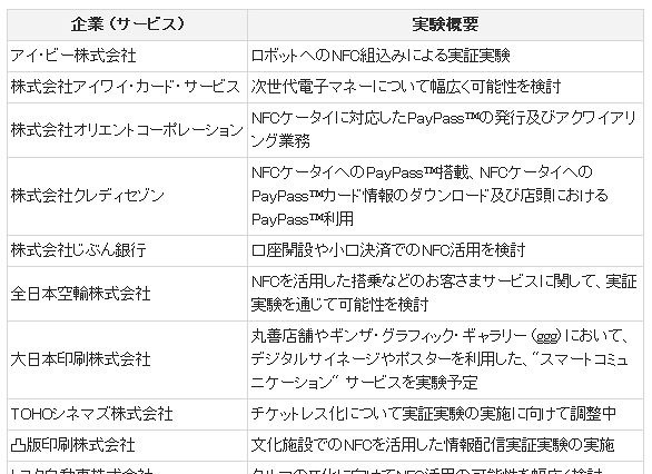 KDDI、NFC携帯電話の実証実験を開始 ～ かざすだけでクレジット決済もタグ読み込みも可能に 画像
