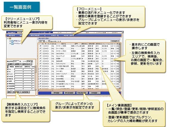 富士通、業務データを複数部門で共有・管理するSaaS「RapidWeb＋」販売開始 画像