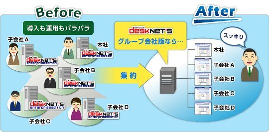 東芝SOLとネオジャパン、「desknet's Enterprise Group Company Edition」の協業販売を開始 画像