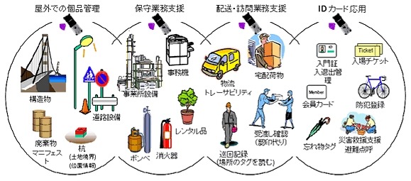 KDDI、RFIDリーダ/ライタ機能に対応した携帯電話を開発 画像