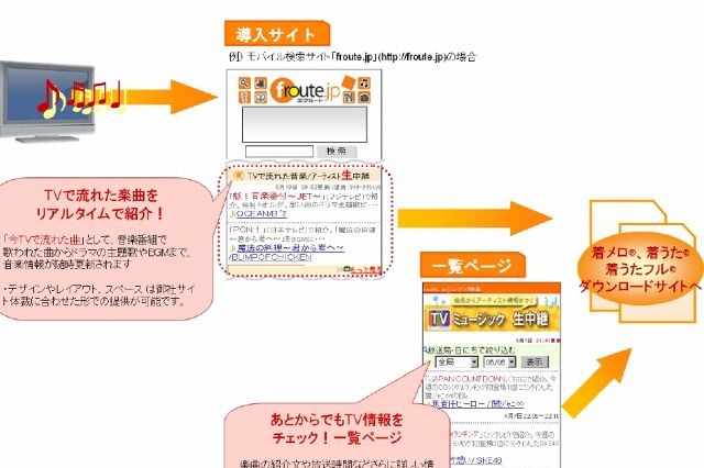 エフルート、テレビで流れた楽曲をほぼリアルタイムで検索＆取得可能なサービスを開始 画像