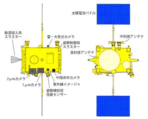 明朝、JAXAが「あかつき」「IKAROS」打ち上げを生中継！ 画像
