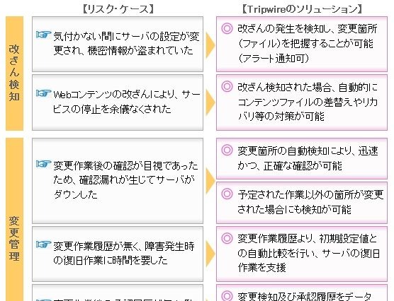 日本ユニシスとKCCS、改ざん検知・変更管理ソリューション「Tripwire」提供で協業 画像