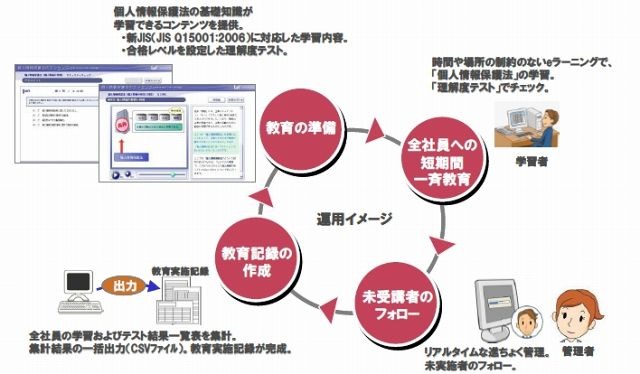 日立電サ、「個人情報保護法」の教育コンテンツとeラーニングシステムをパッケージ化して販売 画像