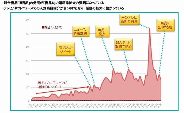 BIGLOBE、アクセス解析とTwitterクチコミ情報分析を組み合わせたレポートサービスを提供開始 画像