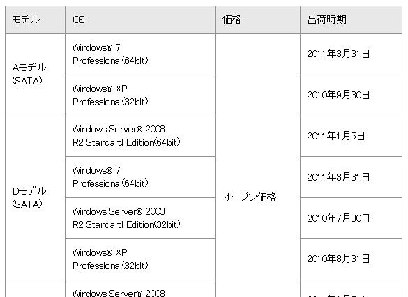 日立、ハイエンド産業用コンピュータ「HF-W7500モデル30」販売開始 画像