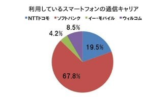 iPad、興味はあるが購入未定の人が多数 画像