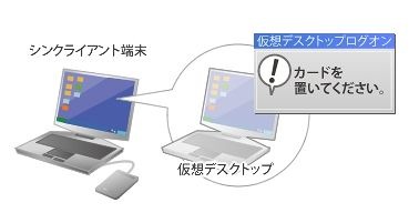 ソリトン、仮想環境向け認証「SmartOn ID forリモートアクセス」をリリース ～ VMware、Xen、MS VDIなどに対応 画像