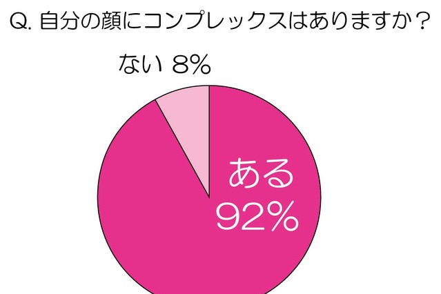 自分の顔を100点満点で採点すると何点？ 画像