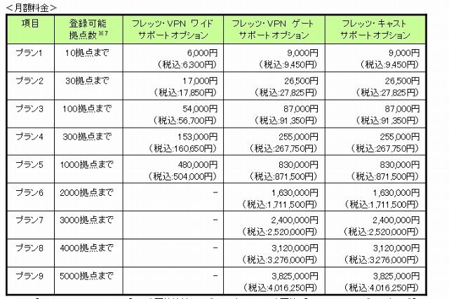 NTT東日本、VPNサービス等を対象とした「サポートオプション」提供開始 ～ トラブルを24時間受付 画像