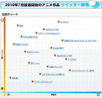 「ストライクウィッチーズ」などが高評価～アニメワンで7月新アニメ分析 画像