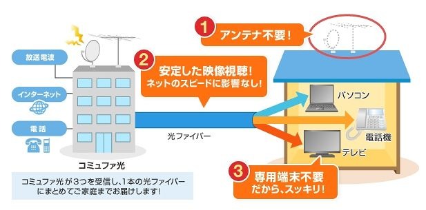 CTC、新サービス「コミュファ光 安心サポート」「コミュファ光テレビ」発表 画像