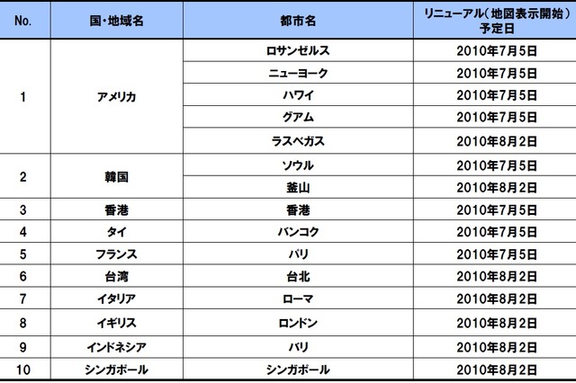 NTTドコモ、海外でのGPS機能を改善 画像