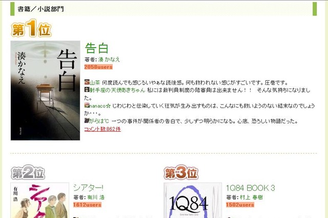 湊かなえ「告白」強し! 文庫&単行本Wランクイン~上半期“読んだ”本ランキング 画像