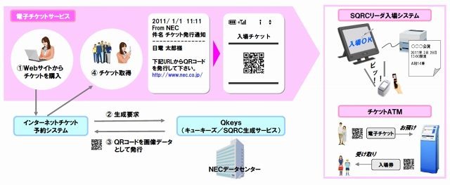 劇団四季、「チケットレスサービス」の稼働を開始 ～ NECがシステム構築、ケータイで入場可能 画像