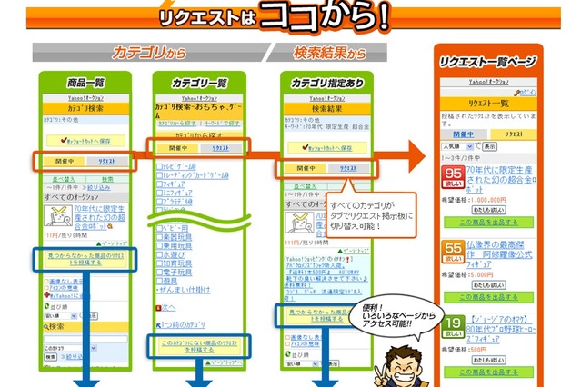 Yahoo！オークションに、欲しい商品のリクエスト機能が追加 画像