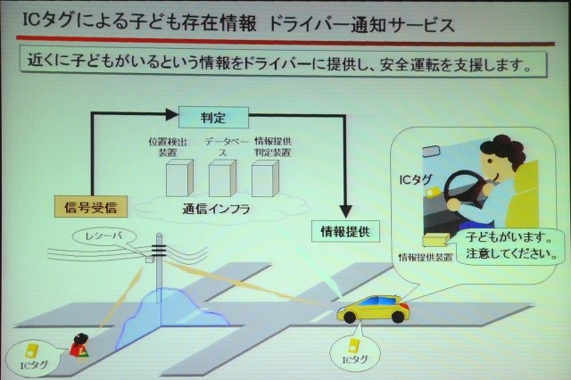 NTTデータ、日産ら「アイセイフティ」に「交通安全サービス」を追加し実証実験 画像