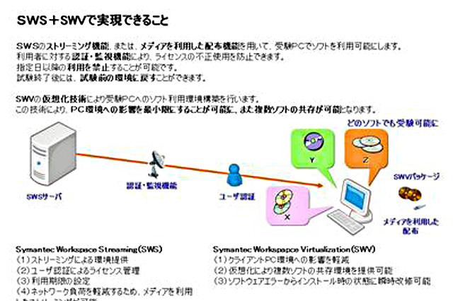 「3次元CAD利用技術者試験」で、ストリーミング＋仮想化技術を用いた実技試験を実施 画像