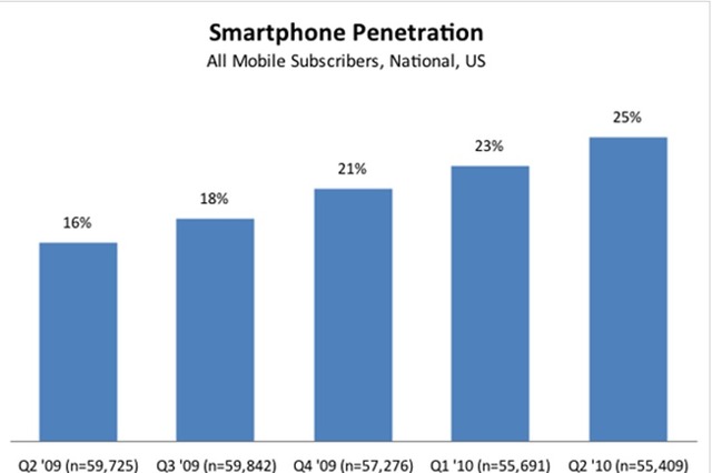 現Androidユーザーが次回購入時に希望するスマートフォンOSは? 画像