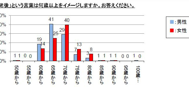 夫婦での旅行、相手へのガッカリは妻のほうが感じる傾向に 画像