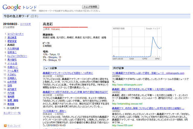 結婚かフリーかはたまた？　アヤパン退社に憶測飛ぶ 画像