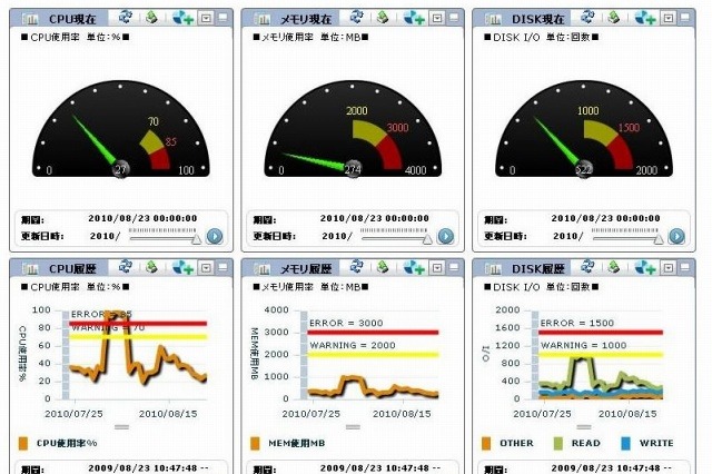 富士通、クラウドを運用管理する「クラウド インフラ マネージメント ソフトウェアV1」販売開始 画像