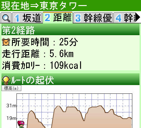 EZナビウォークに自転車ルート検索…坂道が少ないなど選択可能 画像
