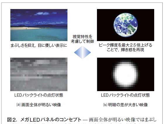 【テクニカルレポート】液晶テレビに引き締まった黒と輝く白を再現する“メガLEDパネル”……東芝レビュー 画像