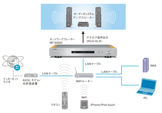 ヤマハの高級ネットワークプレーヤー「NP-S2000」に新色ブラックが追加 画像