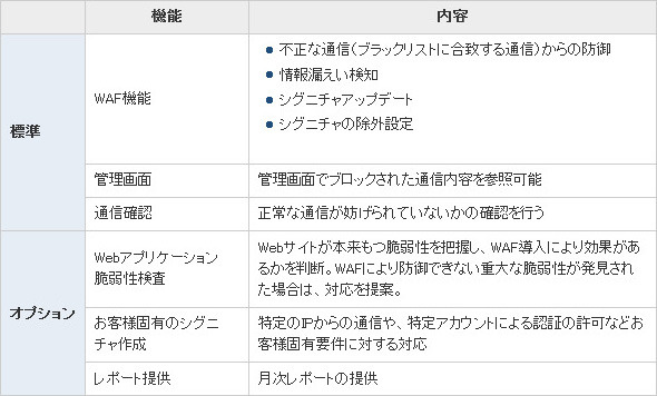 IIJ、IIJ GIOでクラウド型オールインワンWAFを10/1より提供 画像