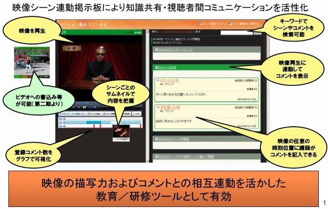 NTTグループ、eラーニングの可能性を広げる「映像ハンドリング技術」の実験を開始 画像