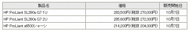 NECと日本HP、大学／研究機関向けHPC分野で協業を開始……高速科学技術計算インフラを提供 画像