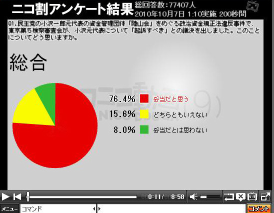 小沢一郎氏起訴議決についてどう思う？　ニコ動ユーザーのリアルな回答 画像